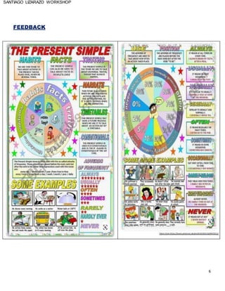 6
SANTIAGO LIZARAZO WORKSHOP
FEEDBACK
Taken from https://www.pinterest.de/pin/614530311629472511/
 