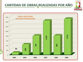 1,600



1,400



1,200



1,000




                                               1,511
                               1,431
 800



 600




                                        801
                        797




 400

           80
                 430




 200



   0

        2004    2005   2006   2007     2008   2009
 