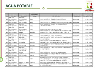Santiago Papasquiaro - Inventario de Obra Pública 2004 - 2010