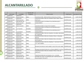 Santiago Papasquiaro - Inventario de Obra Pública 2004 - 2010