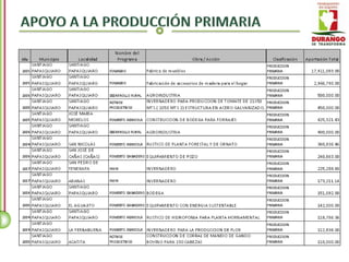 Santiago Papasquiaro - Inventario de Obra Pública 2004 - 2010