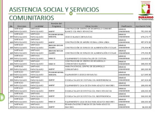 Santiago Papasquiaro - Inventario de Obra Pública 2004 - 2010