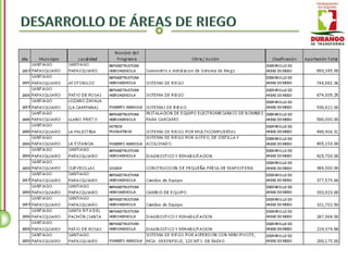Santiago Papasquiaro - Inventario de Obra Pública 2004 - 2010