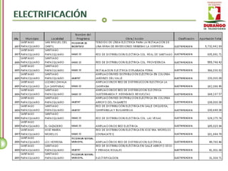 Santiago Papasquiaro - Inventario de Obra Pública 2004 - 2010