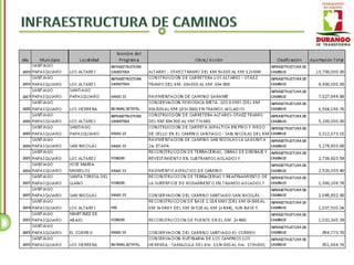 Santiago Papasquiaro - Inventario de Obra Pública 2004 - 2010