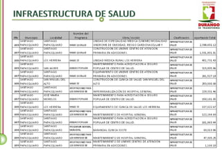 Santiago Papasquiaro - Inventario de Obra Pública 2004 - 2010