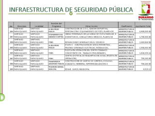 Santiago Papasquiaro - Inventario de Obra Pública 2004 - 2010
