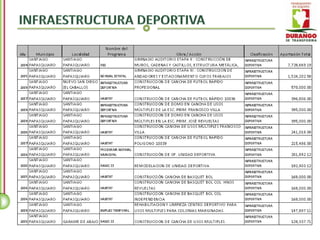 Santiago Papasquiaro - Inventario de Obra Pública 2004 - 2010