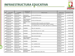 Santiago Papasquiaro - Inventario de Obra Pública 2004 - 2010