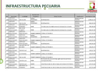 Santiago Papasquiaro - Inventario de Obra Pública 2004 - 2010