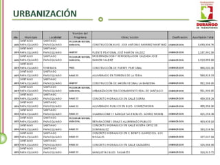 Santiago Papasquiaro - Inventario de Obra Pública 2004 - 2010