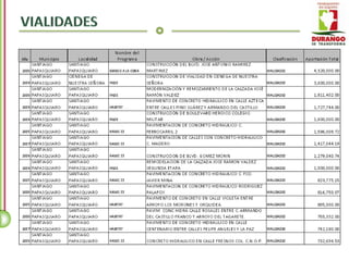 Santiago Papasquiaro - Inventario de Obra Pública 2004 - 2010