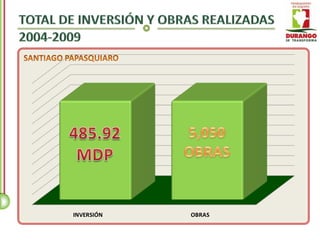INVERSIÓN   OBRAS
 