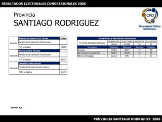 RESULTADOS ELECTORALES CONGRESIONALES 2006 ProvinciaSANTIAGO RODRIGUEZ Fuente: JCE PROVINCIA SANTIAGO RODRIGUEZ  2006 