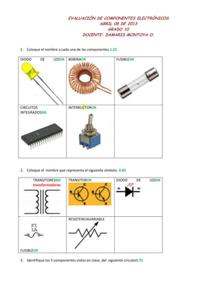 EVALUACIÓN DE COMPONENTES ELECTRÓNICOS
ABRIL 08 DE 2013
GRADO 10
DOCENTE: DAMARIS MONTOYA O.
1. Coloque el nombre a cada una de las componentes.1.25
DIODO DE LEDOK BOBINAOK FUSIBLEOK
CIRCUITOS
INTEGRADOSOK
INTERRUCTOROK
2. Coloque el nombre que representa el siguiente símbolo. 0.85
TRANSITORESNO
transformadores
TRANSITOROK DIODO DE LEDOK
FUSIBLEOK
RESISTENCIAVARIABLE
3. Identifique los 5 componentes vistos en clase, del siguiente circuito0.75
 