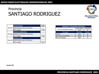 RESULTADOS ELECTORALES CONGRESIONALES 2002 ProvinciaSANTIAGO RODRIGUEZ Fuente: JCE PROVINCIA SANTIAGO RODRIGUEZ  2002 