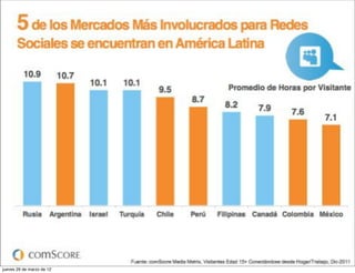 jueves 29 de marzo de 12
 