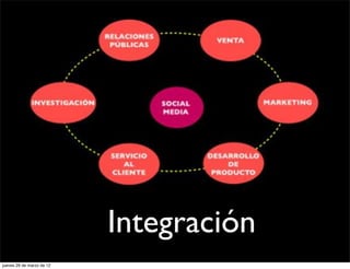 SOCIAL MEDIA




                           Integración
jueves 29 de marzo de 12
 