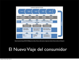 http://customerking.it/2010/10/28/gartner-indica-il-futuro-del-social-crm/gartner-indica-il-futuro-del-scrm/?lang=es




                  El Nuevo Viaje del consumidor
jueves 29 de marzo de 12
 