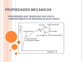 PROPIEDADES MECÁNICAS
PROPIEDADES QUE TIENEN QUE VER CON EL
COMPORTAMIENTO DE MATERIALES BAJO CARGA
 