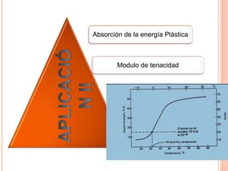 Absorción de la energía Plástica
Modulo de tenacidad
 