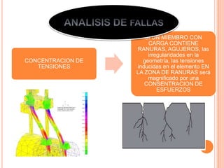 CONCENTRACION DE
TENSIONES
SI UN MIEMBRO CON
CARGA CONTIENE
RANURAS, AGUJEROS, las
irregularidades en la
geometría, las tensiones
inducidas en el elemento EN
LA ZONA DE RANURAS será
magnificado por una
CONSENTRACION DE
ESFUERZOS
 