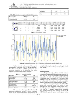 FEASIBILITY ANALYSIS OF A GRID-CONNECTED PV SYSTEM FOR HOME APPLICATION ...