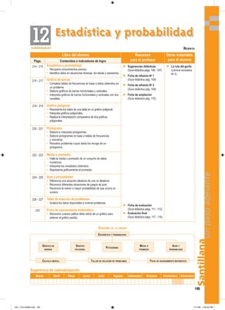Santillana
105
Un
paso
adelante
Estadística y probabilidad
12
12
Libro del alumno Recursos
para el profesor
Otros materiales
para el alumno
Págs. Contenidos e indicadores de logro
214 - 215 Estadística y probabilidad
• Recupera conocimientos previos.
• Identifica datos en situaciones diversas, los tabula y representa.
➤ Sugerencias didácticas
(Guía didáctica págs. 106 - 107)
➤ Ficha de refuerzo No
1
(Guía didáctica pág. 108)
➤ Ficha de refuerzo No
2
(Guía didáctica pág. 109)
➤ Ficha de ampliación
(Guía didáctica pág. 110)
➤ Ficha de evaluación
(Guía didáctica págs. 111 - 112)
➤ Evaluación final
(Guía didáctica págs. 117 - 118)
➤ La ruta del gorila
(Lámina recreativa
No
4)
216 - 217 Gráfico de barras
• Completa tablas de frecuencias en base a datos obtenidos en
un problema.
• Elabora gráficos de barras horizontales y verticales.
• Interpreta gráficos de barras horizontales y verticales con dos
variables.
218 - 219 Gráfico poligonal
• Representa los datos de una tabla en un gráfico poligonal.
• Interpreta gráficos poligonales.
• Realiza la interpretación comparativa de dos gráficos
poligonales.
220 - 221 Pictograma
• Elabora e interpreta pictogramas.
• Elabora pictogramas en base a tablas de frecuencias
y viceversa.
• Resuelve problemas cuyos datos los recoge de un
pictograma.
222 - 223 Media o promedio
• Halla la media o promedio de un conjunto de datos
numéricos.
• Interpreta los resultados obtenidos.
• Representa gráficamente el promedio.
224 - 225 Azar y probabilidad
• Diferencia una situación aleatoria de una no aleatoria.
• Reconoce diferentes situaciones de juegos de azar.
• Reconoce la menor o mayor probabilidad de que ocurra un
suceso.
226 - 227 Taller de solución de problemas
• Analiza los datos disponibles e inventa problemas.
232 Ficha de razonamiento matemático
• Reconoce cuántos palitos debe retirar de un gráfico para
obtener el gráfico pedido.
UNIDAD RESPETO
GRÁFICO DE
BARRAS
GRÁFICO
POLIGONAL
PICTOGRAMA
MEDIA O
PROMEDIO
AZAR Y
PROBABILIDAD
ESQUEMA DE LA UNIDAD
CÁLCULO MENTAL TALLER DE SOLUCIÓN DE PROBLEMAS FICHA DE RAZONAMIENTO MATEMÁTICO
ESTADÍSTICA Y PROBABILIDAD
Sugerencia de calendarización
Marzo Abril Mayo Junio Julio Agosto Setiembre Octubre Noviembre Diciembre
105_112U12GM4.indd 105
105_112U12GM4.indd 105 1/11/06 1:05:02 PM
1/11/06 1:05:02 PM
 