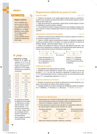 • 3 • 4
A
• 2
B
3 4
A
2
B
SON DIFERENTES
Santillana
Un
paso
adelante
18
Sugerencias didácticas para el aula
Inicio de la unidad (págs. 8 - 9)
➤ Pregunte a los alumnos si han visitado algunos lugares durante sus vacaciones y
anímelos a que compartan sus experiencias. Motive una conversación respecto a las bon-
dades que tiene nuestro país.
➤ Haga que los alumnos se comprometan a alguna acción concreta respecto a la situa-
ción planteada en la parte de valores y actitudes.
➤ Como actividad de extensión, haga que los alumnos vean reportajes de lugares turís-
ticos y luego de un tiempo, entreguen algún informe en el que se evidencie el trabajo con
conjuntos.
Representación y determinación de conjuntos (pág. 10)
➤ Recuerde a los alumnos que los elementos de un conjunto se separan con coma, y si
son números, se separan con punto y coma.
➤ Origine el conflicto cognitivo proponiéndoles conjuntos con elementos repetidos de
manera que cuestionen sobre si se repiten o no cuando se determina el conjunto por
extensión. Ejemplo: Letras de la palabra respeto → A = {r, e, s, p, t, o}
➤ Insista en la importancia de colocar un punto por cada elemento sobre todo si son
números que se representa en un diagrama, ya que posteriormente puede ocasionar con-
fusiones cuando aborden el tema de cardinal de un conjunto. Así:
Clasificación de conjuntos (pág. 11)
➤ Pida ejemplos de las distintas clases de conjuntos.
➤ Recalque que para representar el conjunto vacío, se utiliza sólo uno de los dos
símbolos { } o ∅. Un error muy frecuente es representar el conjunto vacío A, así:
A = {∅}. Esta representación es la de un conjunto unitario cuyo único elemento es la letra
griega ∅ “fi”. La representación debe ser A = { } ó A = ∅.
Relación de pertenencia y de inclusión (págs. 12 - 13)
➤ Recalque a los alumnos que la relación de pertenencia se da entre elementos y con-
juntos; y que la relación de inclusión, entre conjunto y conjunto.
➤ Proponga ejemplos de su entorno para dejar bien establecida la relación de inclusión.
Así: T = {Talareños}, P = {Piuranos} y U = {Peruanos} T 傺 P y P 傺 U ⇒ T 傺 U
UNIDAD 1
Al juego
¿Quién tiene?, yo tengo
• Escriba en la pizarra los
conjuntos: A = {1; 2; 3; 4; 5},
B={0;2;4;6}yC={1;2;5;6}.
• Organice a los alumnos en
grupos de 3; 4 ó 6 y reparta
las fichas que se muestran a
continuación.
• En cada grupo se reparten
las tarjetas en forma equitati-
va. Cada alumno, en orden,
empieza diciendo “¿Quién
tiene la operación...? y el
que tiene la respuesta dice:
“Yo la tengo”. Luego, el que
dio la respuesta continúa
diciendo “¿Quién tiene...? y
así sucesivamente.
Gana el jugador que primero
se queda sin fichas.
Respeto a la libertad
Lleve a la reflexión de lo
penoso que es ver anima-
les en cautiverio y propicie
campañas que involucren a
los alumnos y que tengan
como tema central el lema
“los animalitos también
sienten tristeza”.
Converse también sobre el
cuidado de la mascota que
vive en casa.
VALORES Y ACTITUDES
Previsión de dificultades
➤ Tenga presente que no siempre la representación gráfica de conjuntos es circular;
esto se recalca porque los alumnos se extrañan cuando ven representaciones de
conjuntos con rectángulos, triángulos, etc. Motive la creatividad.
➤ Al hacer operaciones, los alumnos tienen dificultad en la representación gráfica de
los conjuntos según la relación que hay entre ellos. Así, cuando:
Deles estos nombres para ayudarlos a relacionar y memorizar.
A ∪ C
A ∩ B
B ∪ C
A – B
A ∪ B
B – A
B ∩ C
C – B
A ∩ C
C – A
A – C
B – C {0; 4}
{3; 4}
{6}
{1; 2; 5}
{1; 5}
{2; 6}
{0; 6}
{0; 1; 2; 3; 4; 5; 6}
{1; 3; 5}
{0; 1; 2; 4; 5; 6}
{2; 4}
{1; 2; 3; 4; 5; 6}
Hay algunos elementos
comunes.
No hay elementos
comunes.
Todos los elementos de
uno pertenecen al otro.
CADENA ANTEOJOS HUEVO FRITO
• A tiene 3 + 4 = 7 elementos
• B tiene 4 + 2 = 6 elementos
• En la intersección de A y B hay
4 elementos.
• A tiene dos elementos: 3 y 4
• B tiene dos elementos: 2 y 4
• En la intersección de A y B
hay un elemento: 4
017_024U01GM4.indd 18
017_024U01GM4.indd 18 1/11/06 10:38:12 AM
1/11/06 10:38:12 AM
 