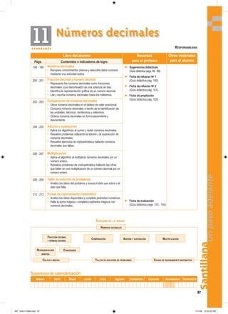 Santillana
97
Un
paso
adelante
Números decimales
11
11
Libro del alumno Recursos
para el profesor
Otros materiales
para el alumno
Págs. Contenidos e indicadores de logro
198 - 199 Números decimales
• Recupera conocimientos previos y descubre datos curiosos
mediante una actividad lúdica.
➤ Sugerencias didácticas
(Guía didáctica págs. 98 - 99)
➤ Ficha de refuerzo No
1
(Guía didáctica pág. 100)
➤ Ficha de refuerzo No
2
(Guía didáctica pág. 101)
➤ Ficha de ampliación
(Guía didáctica pág. 102)
➤ Ficha de evaluación
(Guía didáctica págs. 103 - 104)
200 - 201 Fracción decimal y número decimal
• Representa los números decimales como fracciones
decimales cuyo denominador es una potencia de diez.
• Identifica la representación gráfica de un número decimal.
• Lee y escribe números decimales hasta los milésimos.
202 - 203 Comparación de números decimales
• Ubica números decimales en el tablero de valor posicional.
• Compara números decimales a través de la identificación de
las unidades, décimos, centésimos y milésimos.
• Ordena números decimales en forma ascendente y
descendente.
204 - 205 Adición y sustracción
• Aplica los algoritmos al sumar y restar números decimales.
• Resuelve problemas utilizando la adición y la sustracción de
números decimales.
• Resuelve ejercicios de criptoaritmética hallando números
decimales que faltan.
206 - 207 Multiplicación
• Aplica el algoritmo al multiplicar números decimales por un
número entero.
• Resuelve problemas de criptoaritmética hallando las cifras
que faltan en una multiplicación de un número decimal por un
número entero.
208 - 209 Taller de solución de problemas
• Analiza los datos del problema y busca el dato que sobra o el
dato que falta.
212 - 213 Fichas de razonamiento matemático
• Analiza los datos disponibles y completa pirámides numéricas.
• Halla la suma mágica y completa cuadrados mágicos con
números decimales.
UNIDAD RESPONSABILIDAD
Sugerencia de calendarización
Marzo Abril Mayo Junio Julio Agosto Setiembre Octubre Noviembre Diciembre
ESQUEMA DE LA UNIDAD
FRACCIÓN DECIMAL
Y NÚMERO DECIMAL
MULTIPLICACIÓN
NÚMEROS DECIMALES
REPRESENTACIÓN
GRÁFICA
CONVERSIÓN
ADICIÓN Y SUSTRACIÓN
COMPARACIÓN
CÁLCULO MENTAL TALLER DE SOLUCIÓN DE PROBLEMAS FICHAS DE RAZONAMIENTO MATEMÁTICO
097_104U11GM4.indd 97
097_104U11GM4.indd 97 1/11/06 12:53:52 PM
1/11/06 12:53:52 PM
 