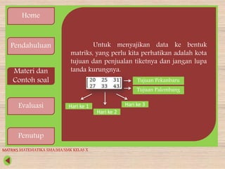 Home
Pendahuluan
Materi dan
Contoh soal
Evaluasi
Penutup
Untuk menyajikan data ke bentuk
matriks, yang perlu kita perhatikan adalah kota
tujuan dan penjualan tiketnya dan jangan lupa
tanda kurungnya.
Tujuan Pekanbaru
Tujuan Palembang
Hari ke 1
Hari ke 2
Hari ke 3
MATRIKS MATEMATIKA SMA/MA/SMK KELAS X
 