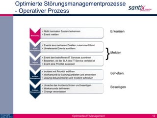 © Copyright 
santix AG 2014 
Optimierte Störungsmanagementprozesse 
- Operativer Prozess 
Erkennen 
Melden 
Beheben 
Beseitigen 
} 
Optimiertes IT Management 12 
 