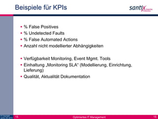 Beispiele für KPIs 
 % False Positives 
 % Undetected Faults 
 % False Automated Actions 
 Anzahl nicht modellierter Abhängigkeiten 
 Verfügbarkeit Monitoring, Event Mgmt. Tools 
 Einhaltung „Monitoring SLA“ (Modellierung, Einrichtung, 
Lieferung) 
 Qualität, Aktualität Dokumentation 
© Copyright 
15 santix AG 2014 Optimiertes IT Management 
15 
 