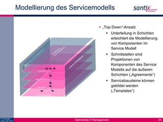© Copyright 
santix AG 2014 
Modellierung des Servicemodells 
 „Top Down“-Ansatz 
 Unterteilung in Schichten 
erleichtert die Modellierung 
von Komponenten im 
Service Modell 
 Schnittstellen sind 
Projektionen von 
Komponenten des Service 
Modells auf die äußeren 
Schichten („Agreements“) 
 Servicebausteine können 
gebildet werden 
(„Templates“) 
Optimiertes IT Management 20 
 