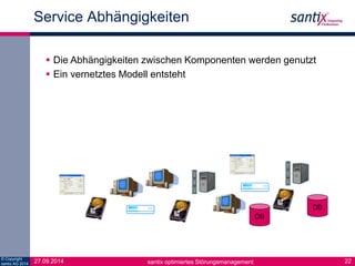 Service Abhängigkeiten 
 Die Abhängigkeiten zwischen Komponenten werden genutzt 
 Ein vernetztes Modell entsteht 
© Copyright 
27.09.2014 santix AG 2014 santix optimiertes Störungsmanagement 
22 
DB 
DB 
 