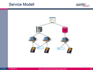 Service Modell 
DB 
© Copyright 
27.09.2014 santix AG 2014 santix optimiertes Störungsmanagement 
23 
 