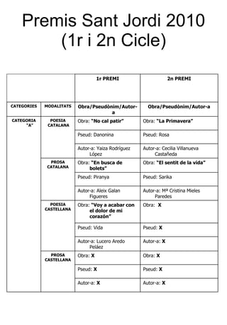 Premis Sant Jordi 2010 (1r i 2n Cicle) Autor-a:  X Autor-a:  X Pseud:  X Pseud:  X Obra:  X Obra:  X PROSA CASTELLANA Autor-a:  X Autor-a: Lucero Aredo Peláez Pseud:  X Pseud: Vida Obra:  X Obra:  “Voy a acabar con el dolor de mi corazón” POESIA CASTELLANA Autor-a: Mª Cristina Mieles Paredes Autor-a: Aleix Galan Figueres  Pseud: Sarika Pseud: Piranya Obra:  “El sentit de la vida” Obra:  “En busca de bolets” PROSA CATALANA Autor-a: Cecilia Villanueva Castañeda Autor-a: Yaiza Rodríguez López Pseud: Rosa Pseud: Danonina Obra:  “La Primavera” Obra:  “No cal patir” POESIA CATALANA CATEGORIA “A” Obra/Pseudònim/Autor-a Obra/Pseudònim/Autor-a MODALITATS CATEGORIES 2n PREMI 1r PREMI 
