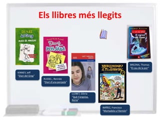 Els llibres més llegits
KINNEY, Jeff
“Diari del Greg”
RUSSEL , Rennée
“Diari d’una penjada”
LLOBET, Glòria
“Què t’angoixa,
Núria”
IBÁÑEZ, Francisco
“Mortadelo y Filemón”
BREZINA, Thomas
“El cau de la por”
 