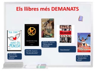 Els llibres més DEMANATS
BLUE JEANS
“Buenos días
princesa”
COLLINS, Suzanne
“Els jocs de la fam”
PASQUAL, Gemma
“Xènia, tens un
whatsApp”
“One Direction”
AGUILAR, Damià
“Actiutd. Marc
árquez”
 