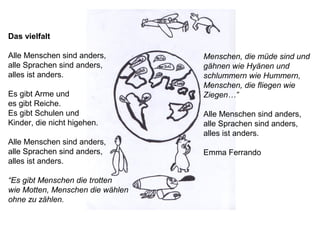 Das vielfalt
Alle Menschen sind anders,
alle Sprachen sind anders,
alles ist anders.
Es gibt Arme und
es gibt Reiche.
Es gibt Schulen und
Kinder, die nicht higehen.
Alle Menschen sind anders,
alle Sprachen sind anders,
alles ist anders.
“Es gibt Menschen die trotten
wie Motten, Menschen die wählen
ohne zu zählen.
Menschen, die müde sind und
gähnen wie Hyänen und
schlummern wie Hummern,
Menschen, die fliegen wie
Ziegen…”
Alle Menschen sind anders,
alle Sprachen sind anders,
alles ist anders.
Emma Ferrando
 
