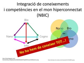 Integració de coneixements
i competències en el mon hiperconnectat
(NBIC)
https://developer.att.com/wp-content/uploads/2017/05/NBIC-lg.png
http://3.bp.blogspot.com/-
9zSmzOC2ksc/UA6p8usbO1I/AAAAAAAAAIY/SqsNN7ZsnyU/s640/pilares.png
 