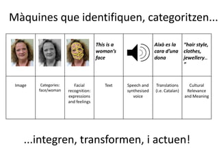 This is a
woman’s
face face
Això es la
cara d’una
dona
“hair style,
clothes,
jewellery…
”
Image Categories:
face/woman
Facial
recognition:
expressions
and feelings
Text Speech and
synthesised
voice
Translations
(i.e. Catalan)
Cultural
Relevance
and Meaning
Màquines que identifiquen, categoritzen...
...integren, transformen, i actuen!
 