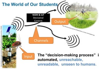 http://media.tractorsupply.com/is/image/TractorSupplyCompany/going_wireless_1?$360$
Channels
M2M & IoT
Decisional
Content
The “decision-making process” is
automated, unreachable,
unreadable, unseen to humans.
The World of Our Students
Output
Input
 