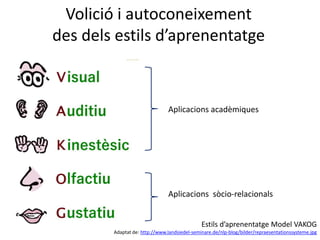 Volició i autoconeixement
des dels estils d’aprenentatge
Estils d’aprenentatge Model VAKOG
Adaptat de: http://www.landsiedel-seminare.de/nlp-blog/bilder/repraesentationssysteme.jpg
Aplicacions acadèmiques
Aplicacions sòcio-relacionals
 