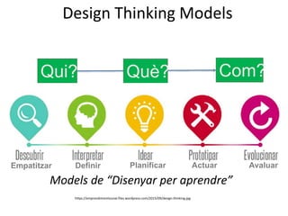 Models de “Disenyar per aprendre”
Qui? Què? Com?
https://emprendimientounal.files.wordpress.com/2015/09/design-thinking.jpg
Empatitzar AvaluarDefinir Planificar Actuar
Design Thinking Models
 