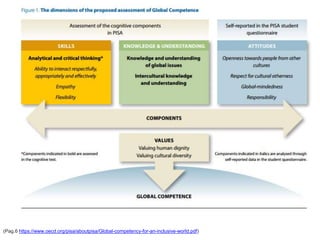 (Pag.6 https://www.oecd.org/pisa/aboutpisa/Global-competency-for-an-inclusive-world.pdf)
 
