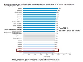 http://nces.ed.gov/surveys/piaac/results/summary.aspx
PIAAC 2012
Resultats entre els adults
 