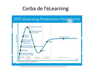 Corba de l’eLearning
http://www.webcourseworks.com/wp-content/uploads/2017/01/2017-eLearning-Predictions-Hype-Curve-1.png
 