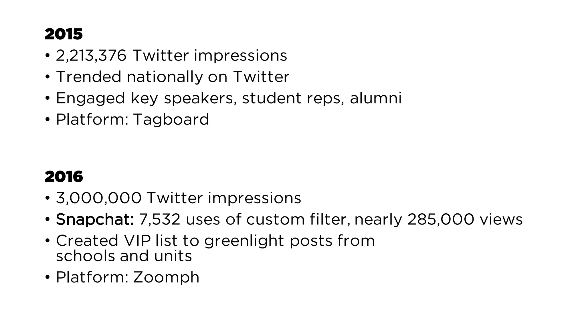 2015
• 2,213,376 Twitter impressions
• Trended nationally on Twitter
• Engaged key speakers, student reps, alumni
• Platform: Tagboard
2016
• 3,000,000 Twitter impressions
• Snapchat: 7,532 uses of custom filter, nearly 285,000 views
• Created VIP list to greenlight posts from
schools and units
• Platform: Zoomph
 