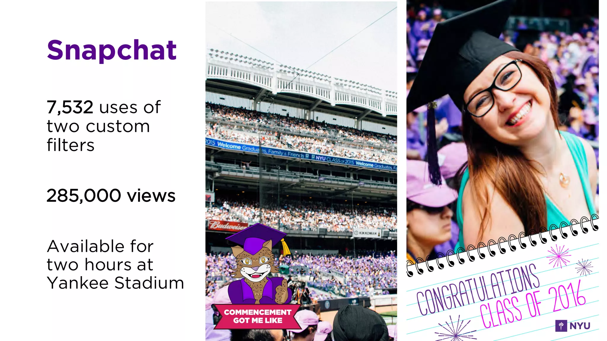 Snapchat
7,532 uses of
two custom
filters
285,000 views
Available for
two hours at
Yankee Stadium
 
